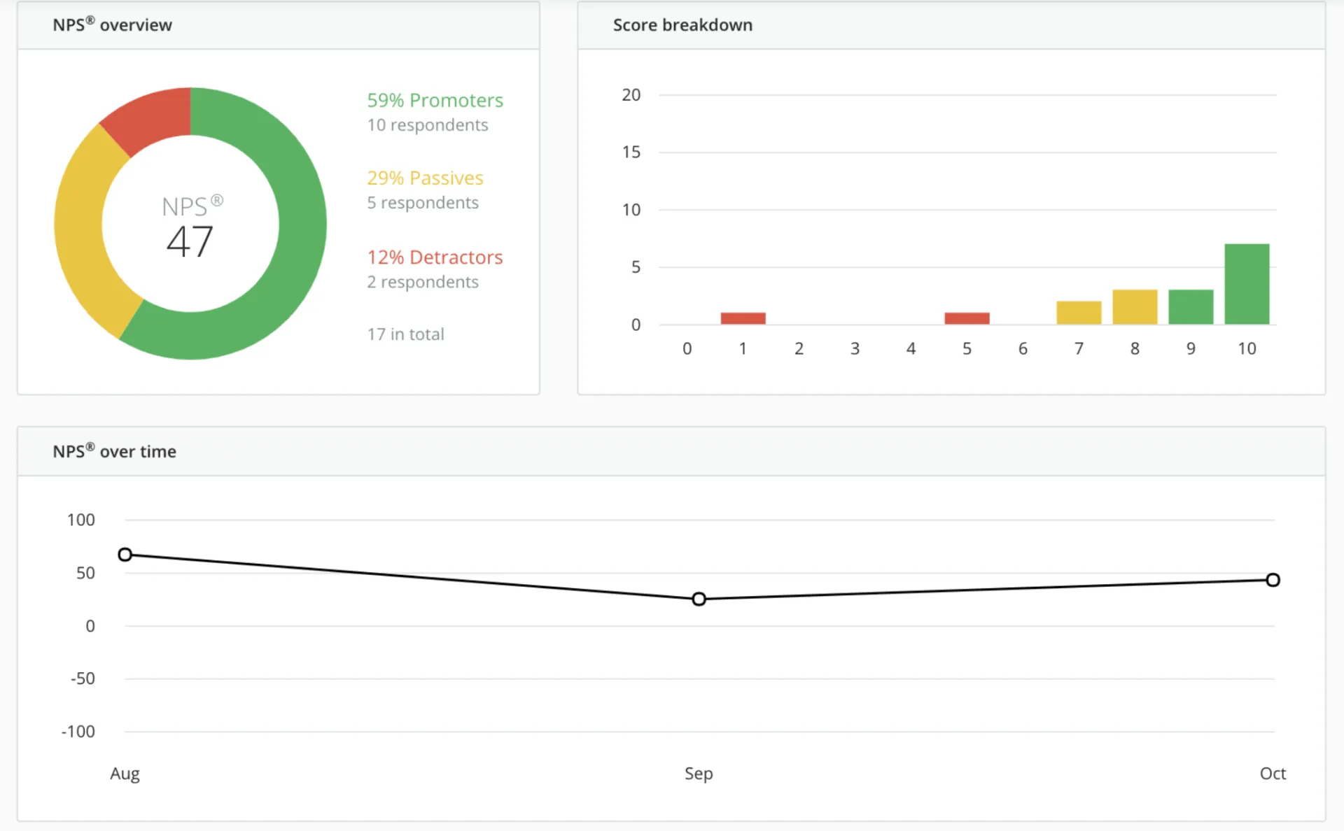 Survicate-Tool für Kundenfeedback