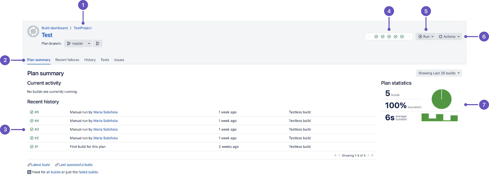 ไม้ไผ่ — เหมาะที่สุดสำหรับ CI/CD พร้อมการผสานรวมกับ Atlassian