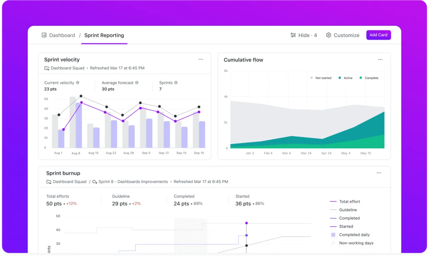 ClickUp Software Sprint Dashboard