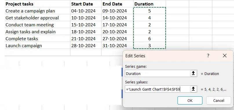 Chọn dự án của bạn Dữ liệu thời lượng để tạo biểu đồ Gantt trong Excel