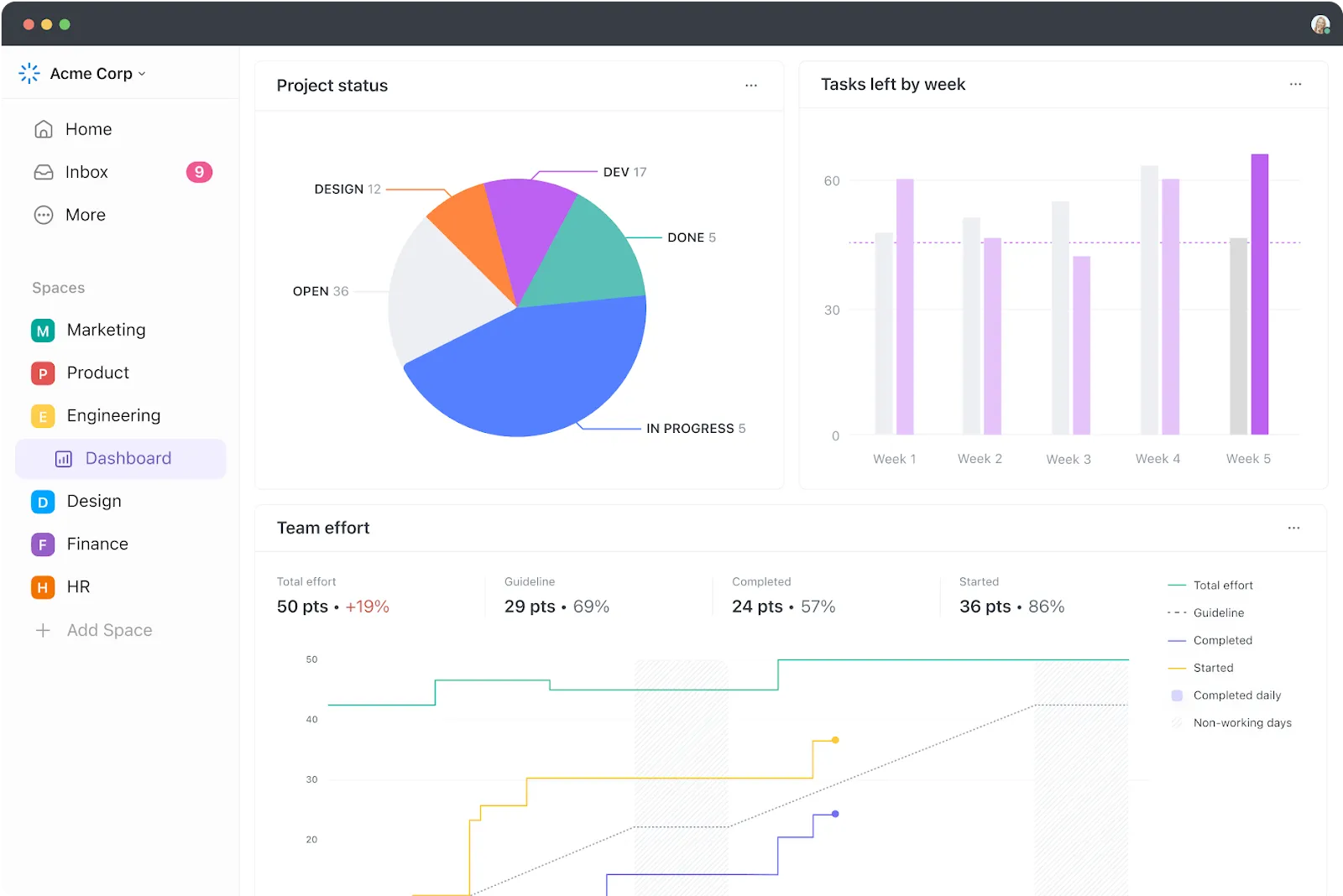 Dashboard ClickUp: come utilizzare il software di project management