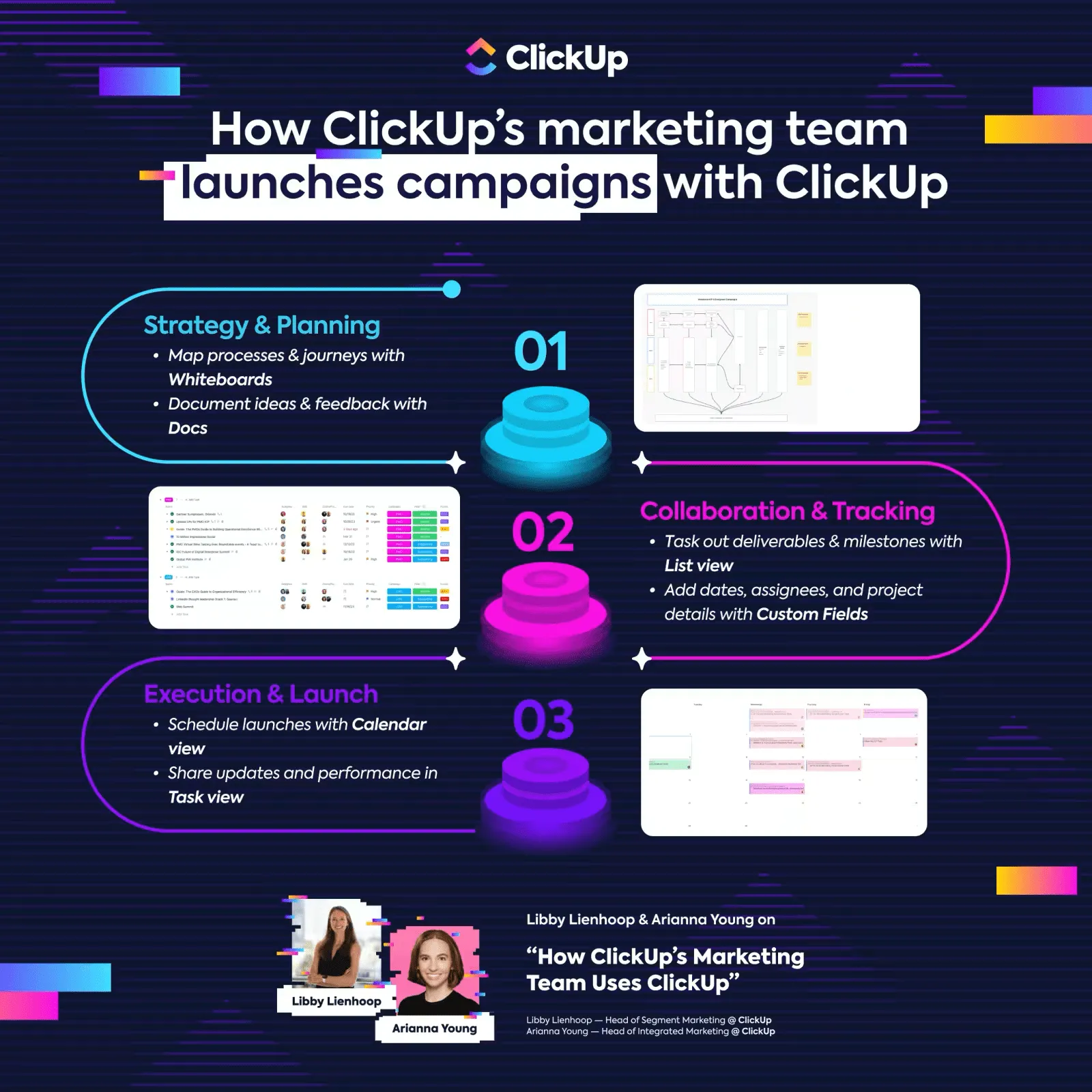 ClickUp Pazarlama Takımı ClickUp'ı Nasıl Kullanıyor?