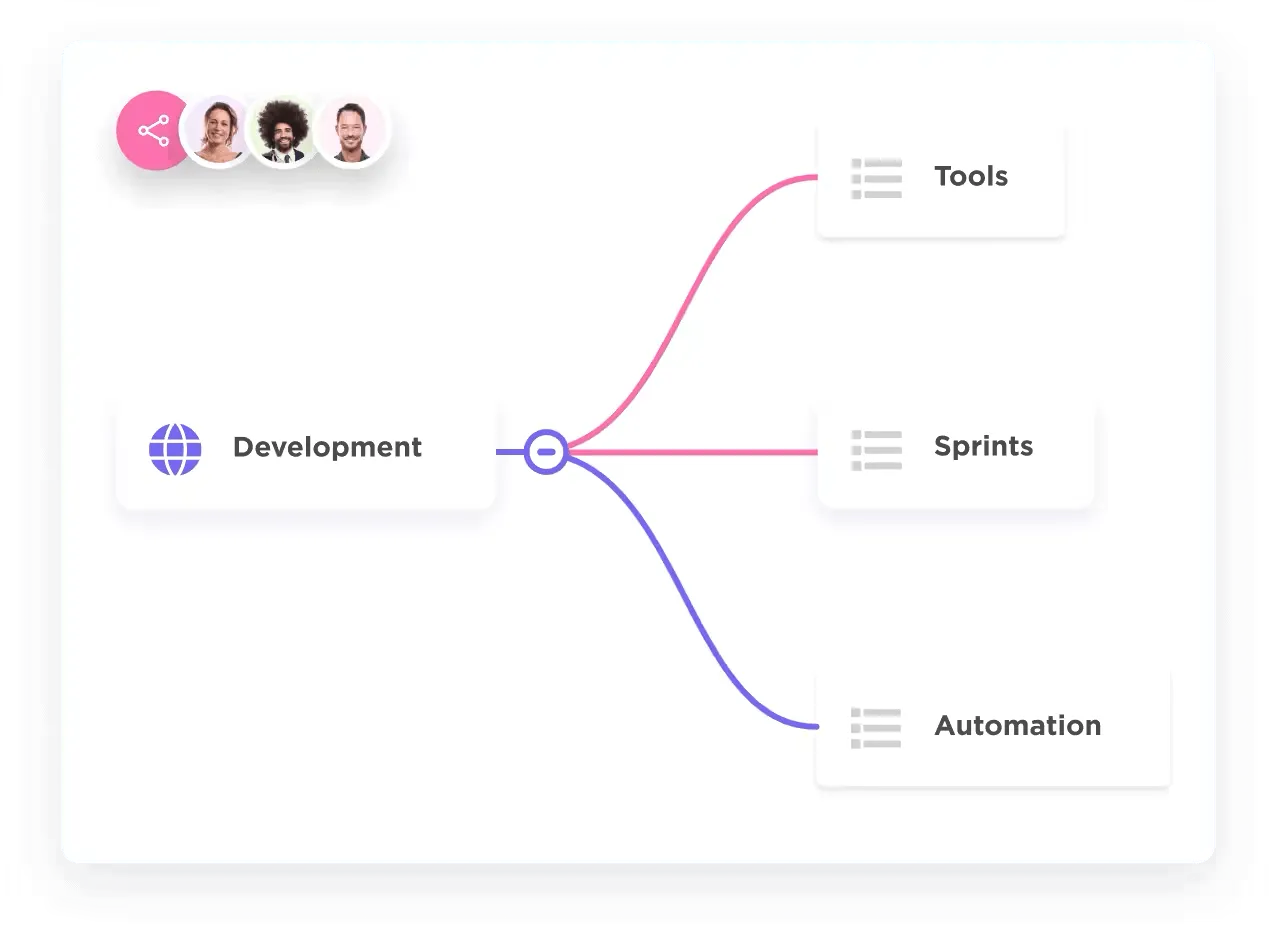 Mindmap