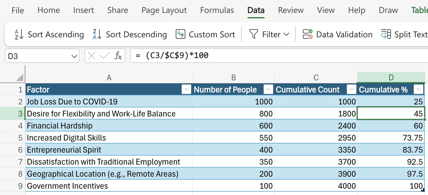 Porcentagens acumuladas no Excel