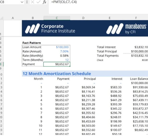 Excel-Plan für die Kreditzahlungen von CFI