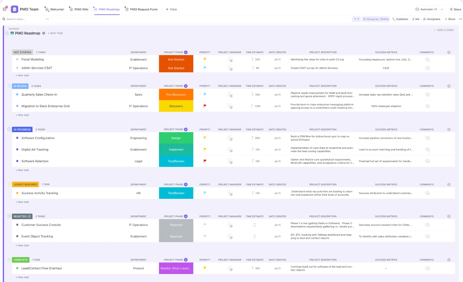 ClickUp-Projektmanagement-Vorlage Beste Projektmanagement-Software für Einzelpersonen