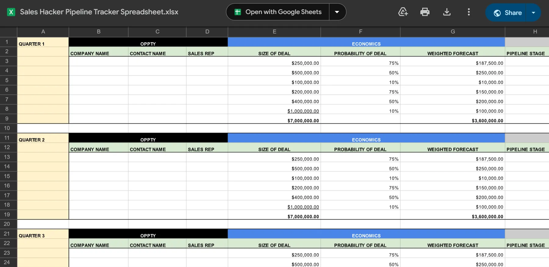 Foglio di calcolo Pipeline Tracker di Sales Hacker commerciale