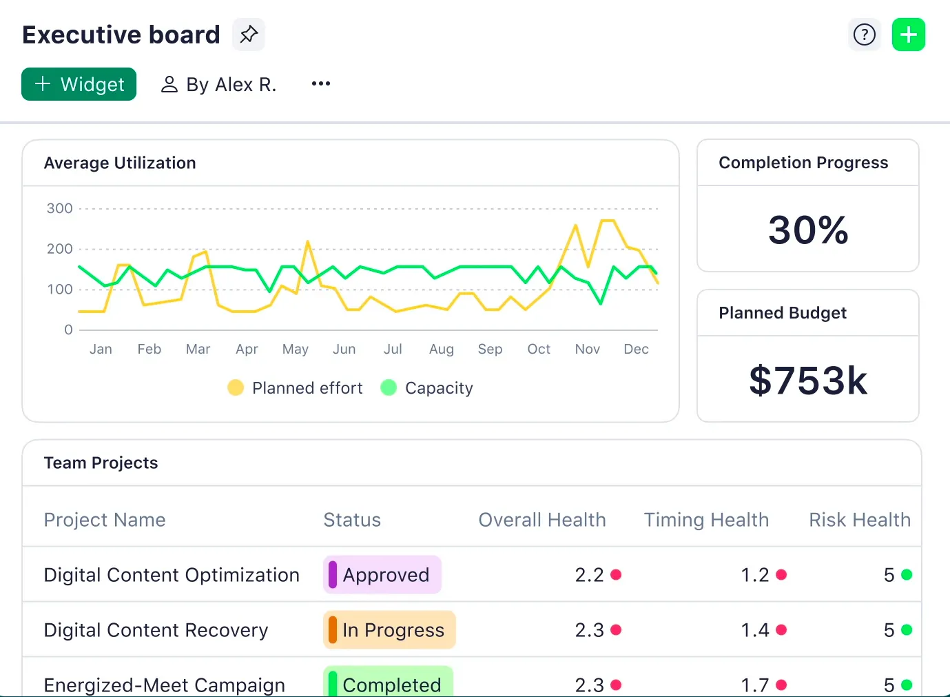 Wrike giúp các nhóm quản lý các dự án Agile với quy trình công việc có thể tùy chỉnh và cộng tác thời gian thực_Công cụ Agile