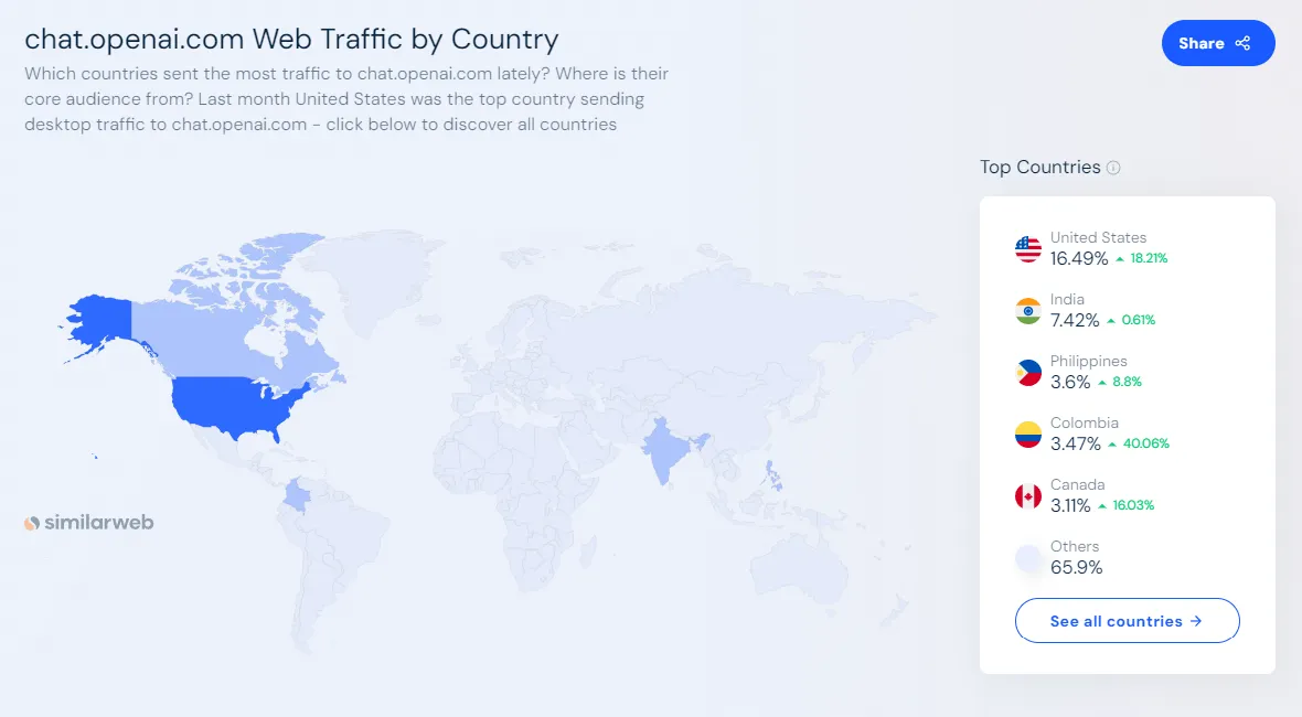 Traffico web di ChatGPT per paese