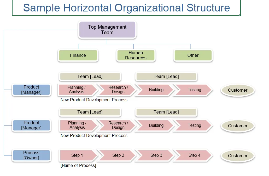 Die Strukturdiagramm-Mindmap-Vorlage: Workflow-Vorlage Excel
