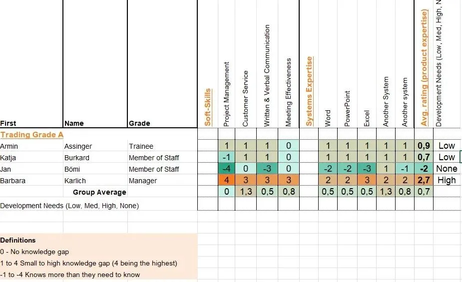 Capture d'écran du modèle de matrice de compétences Excel de Skilltree