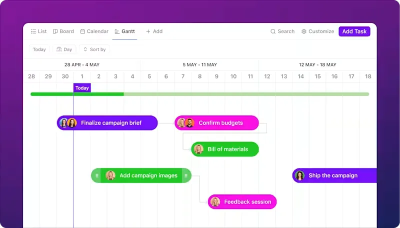 Gantt-Diagramme in ClickUp: KPIs für die Produktionsplanung