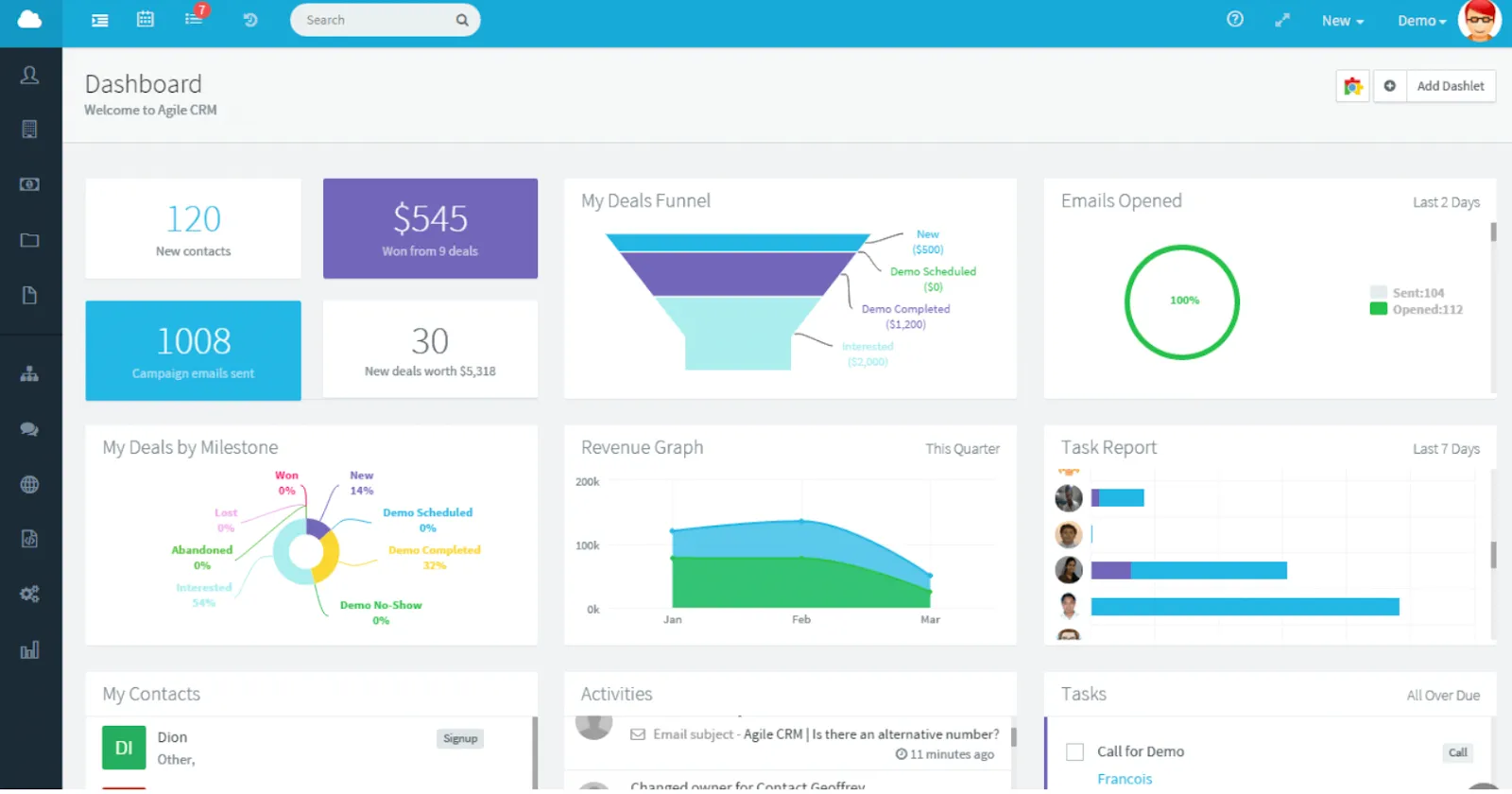 Agile CRM: Utazási iroda CRM