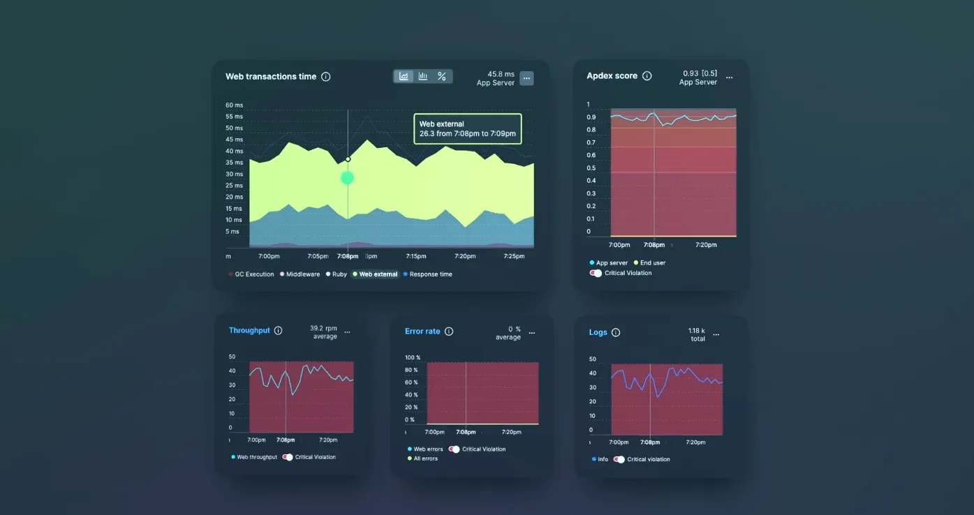 New Relic (am besten geeignet für umfassende Leistungsüberwachung und Echtzeit-Einblicke)