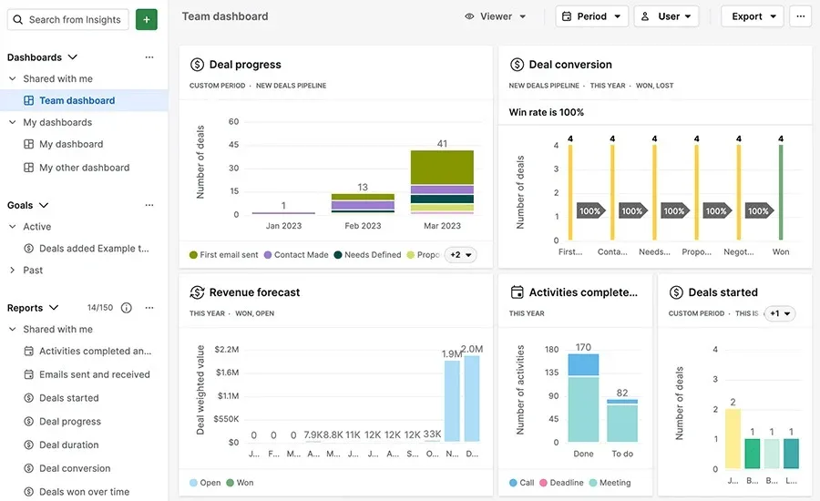 Dashboard Pipedrive Insights