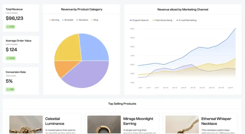 Polymer AI (bäst för dynamisk datatillgänglighet och produktanalys) ; AI-agenter för dataanalys