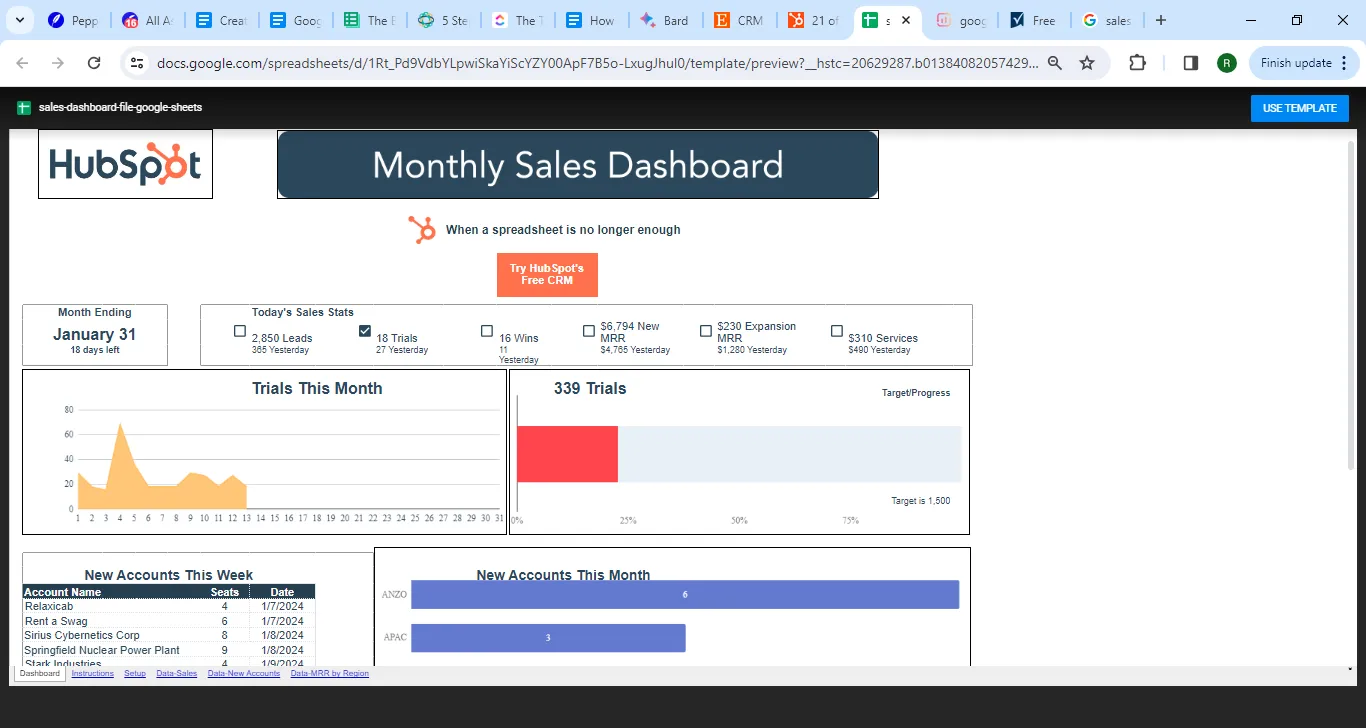 Mẫu CRM đang theo dõi quy trình bán hàng