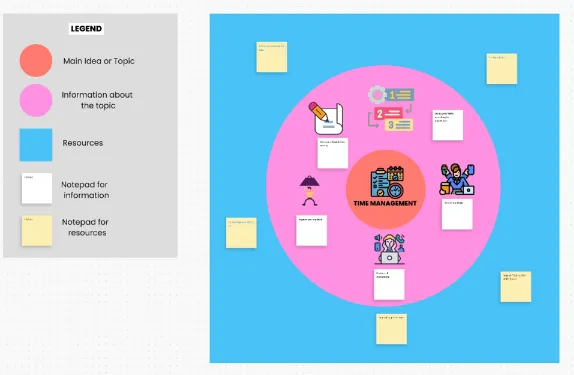 Modèle de carte circulaire par ClickUp