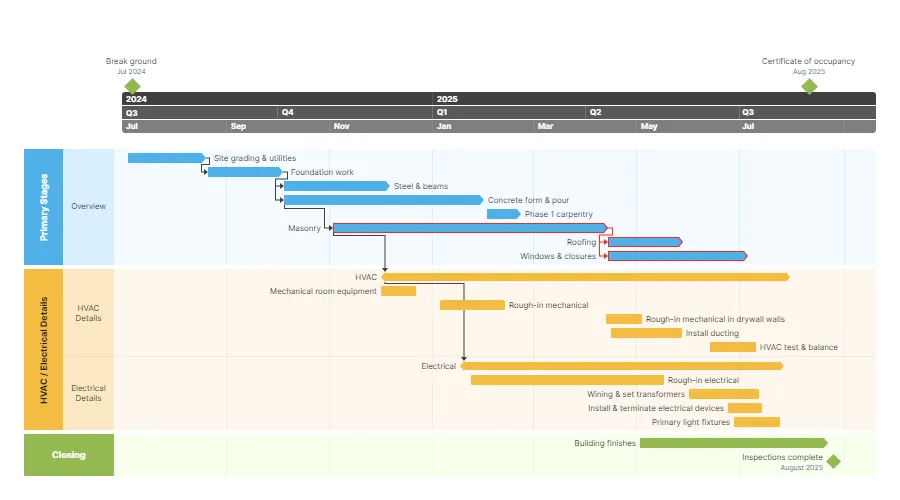 Phần mềm Balanced Scorecard của Office Timeline
