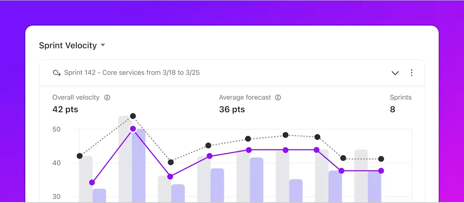 ClickUp Dashboard: Projectmanagement Procesverbetering