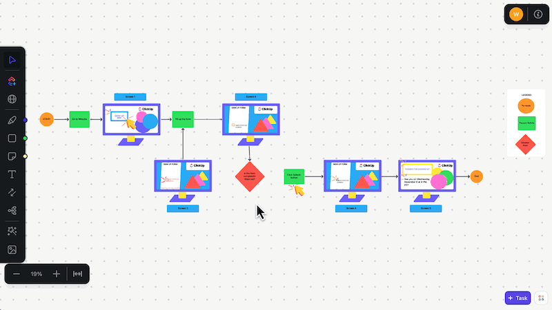 ClickUp Bảng trắng Bản đồ quy trình