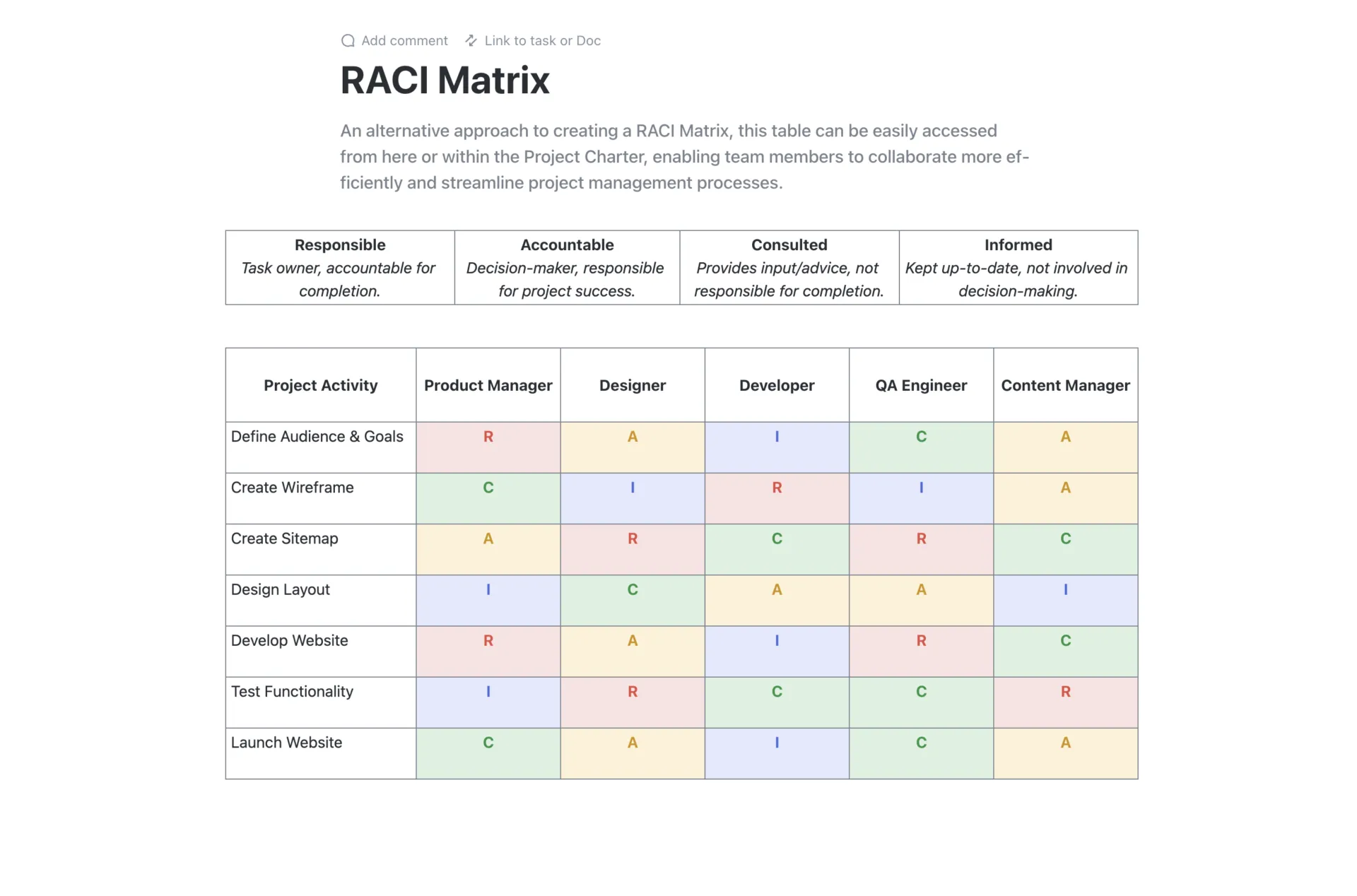raci vs. raid: raci tabulka v ClickUp