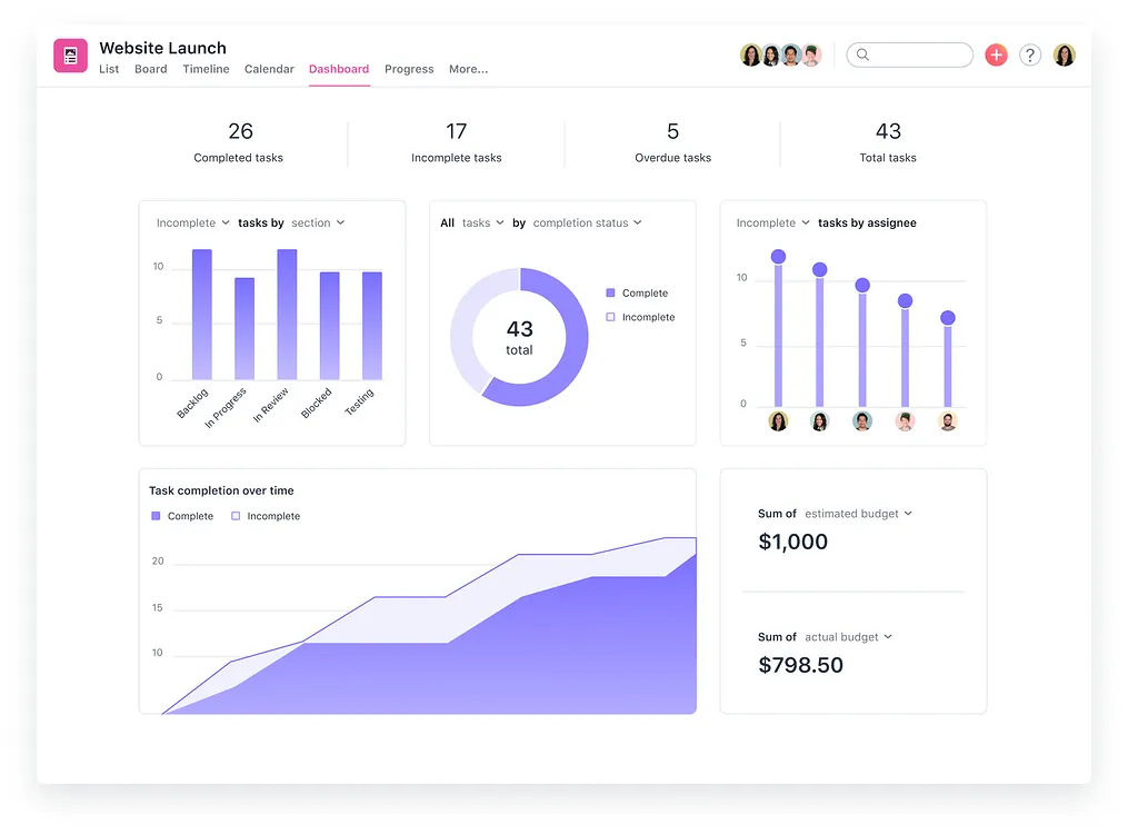 Dashboard e reportistica personalizzabili