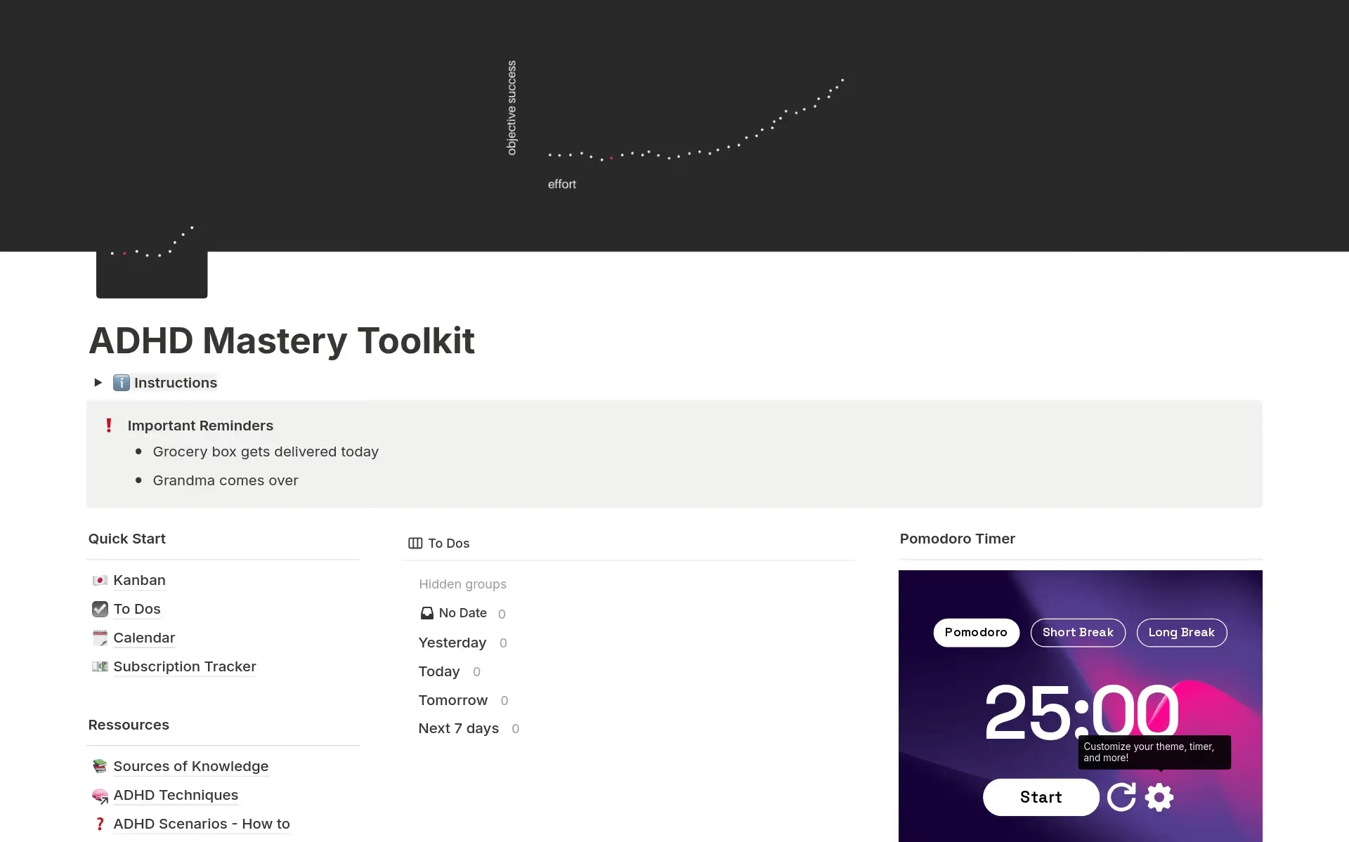 Modèle Notion ADHD Mastery Toolkit : modèles Notion pour le TDAH