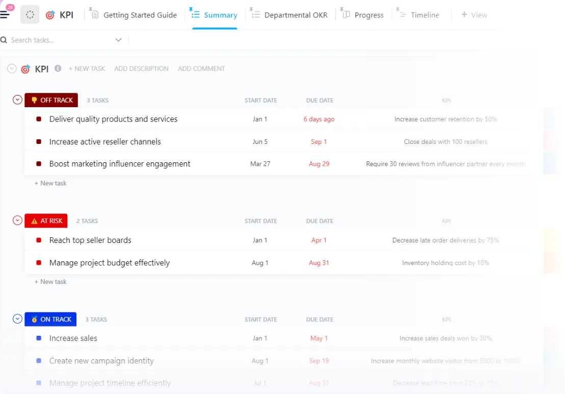 Modello KPI ClickUp