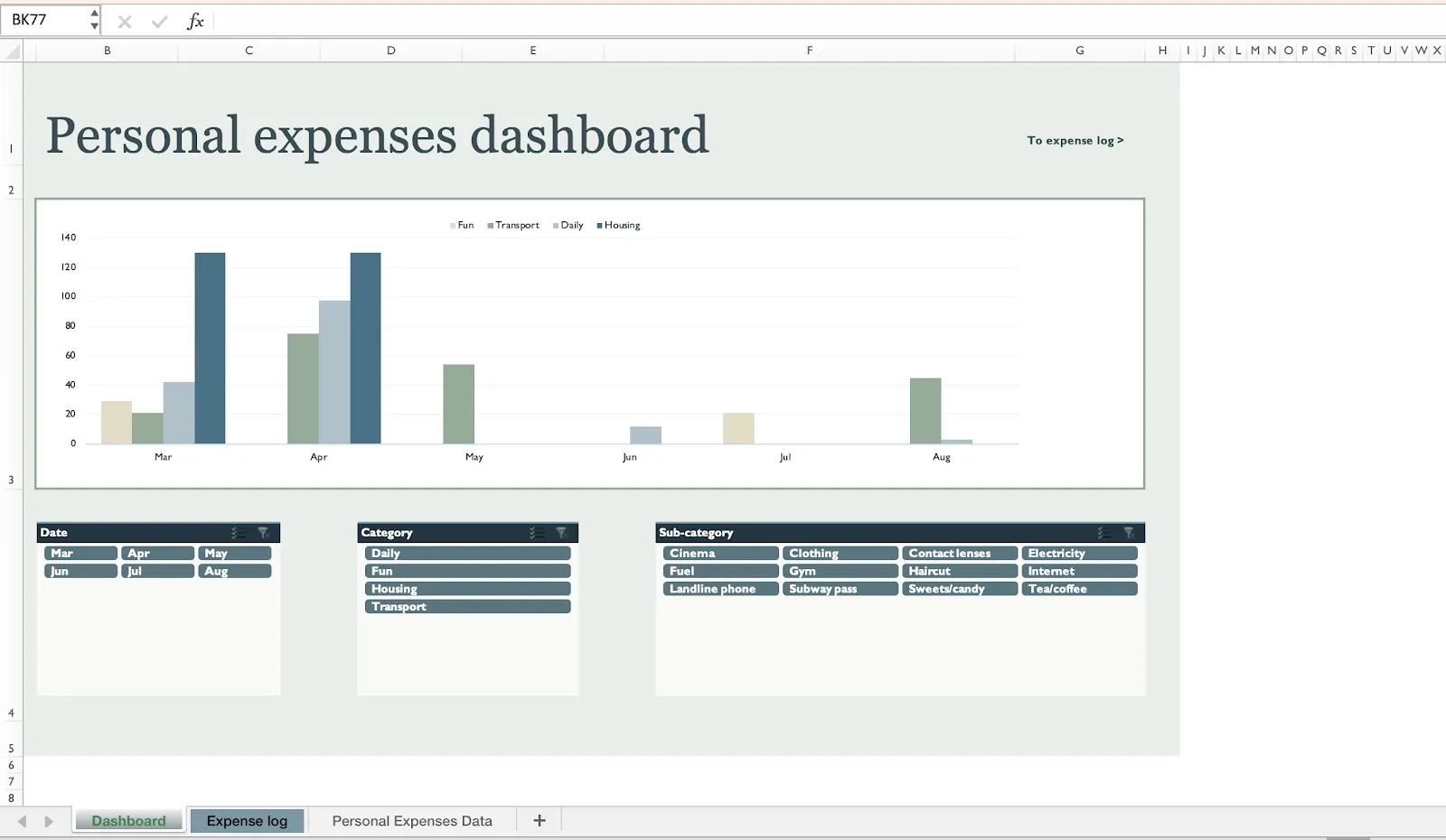 Excel-Vorlage für das Dashboard zur Verwaltung persönlicher Ausgaben von Microsoft