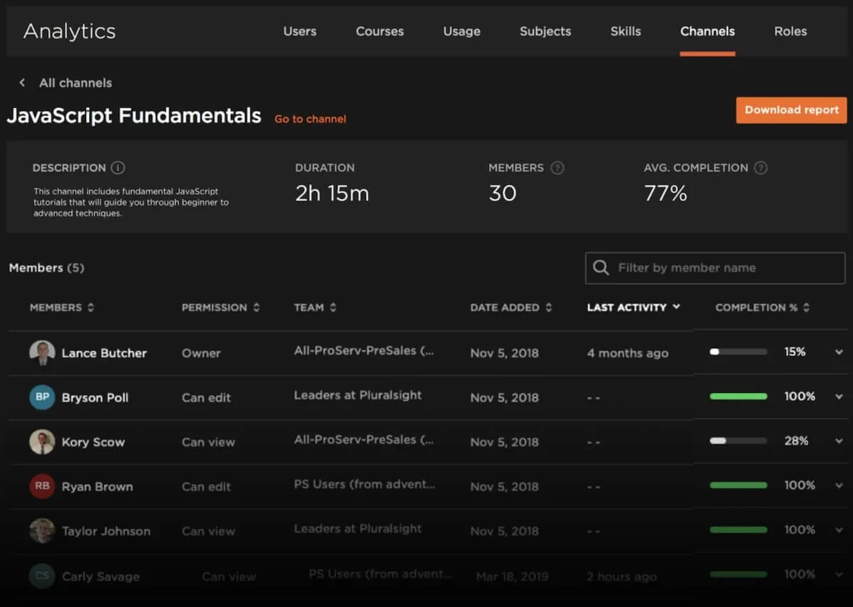 Software de gerenciamento de habilidades: lista de membros em um curso online na Pluralsight
