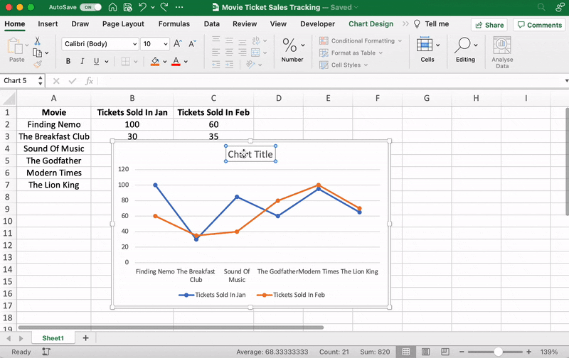 Đổi tên biểu đồ đường trong Excel