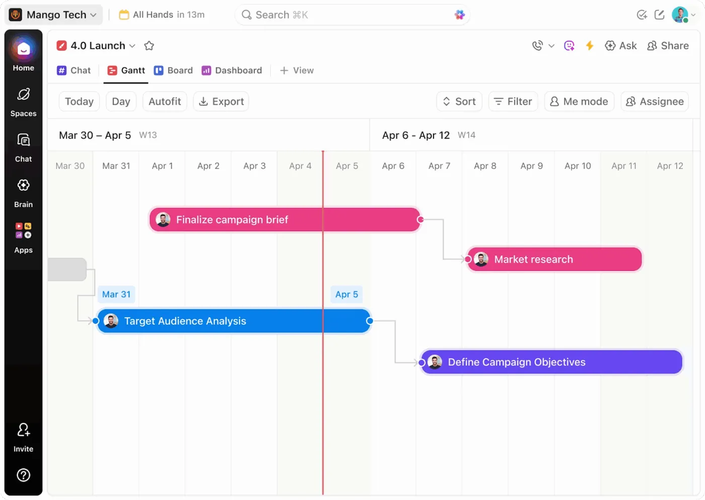 Visualizza i tuoi progetti sotto forma di sequenze organizzate con la vista "Diagramma Gantt" di ClickUp
