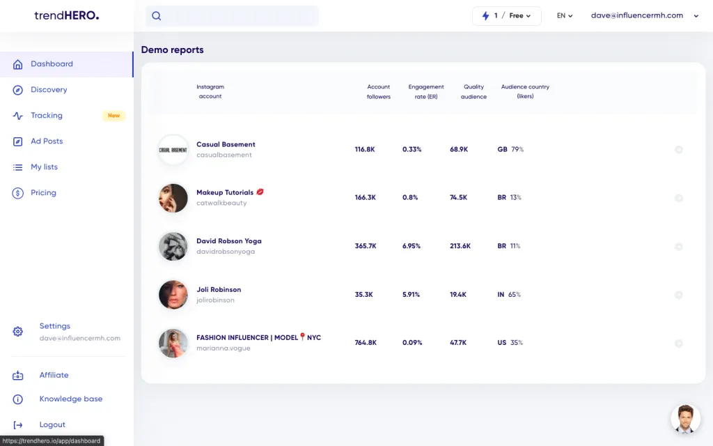 Demo jelentés dashboard a trendHERO-ban