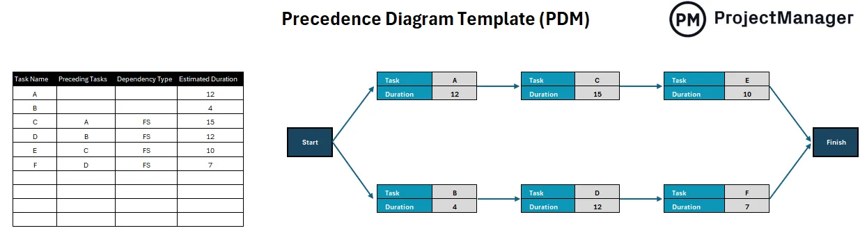 Plantilla de diagrama de precedencia de Excel: Plantillas de diagramas de precedencia
