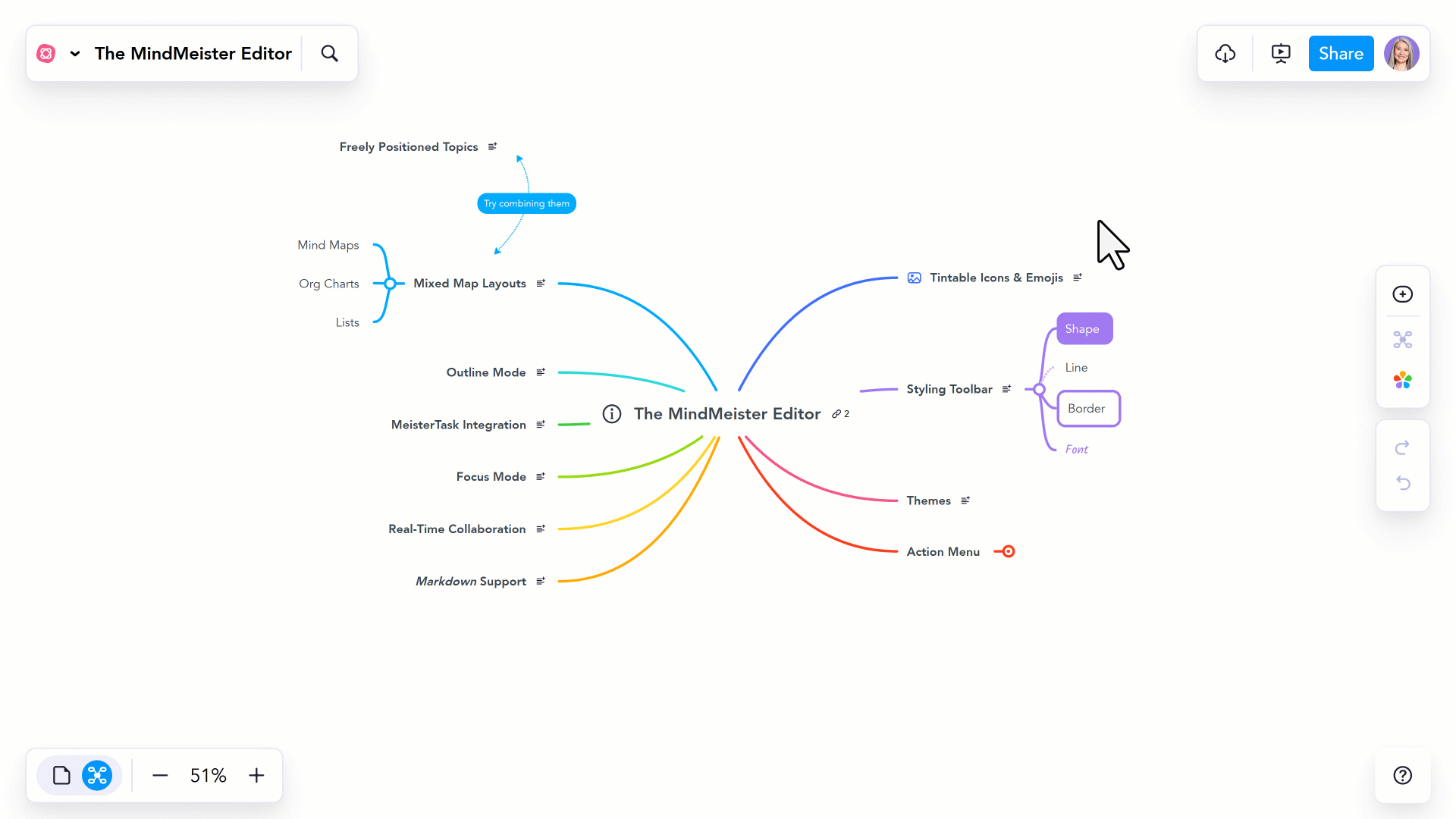 MindMeister, un logiciel de création de cartes mentales