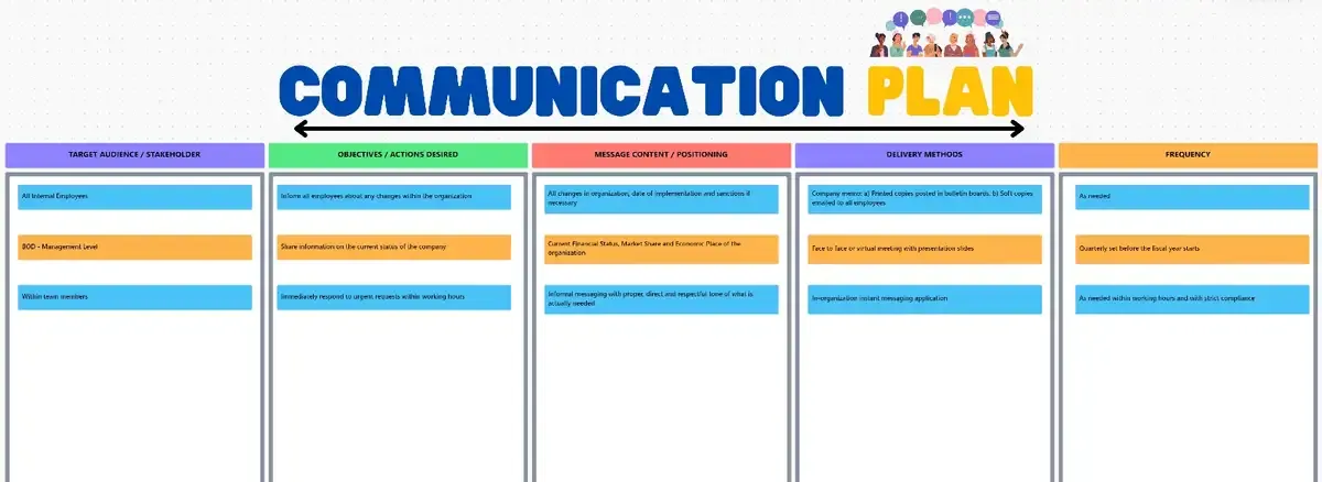Semplifica la comunicazione del team con il modello di lavagna online per il piano di comunicazione di ClickUp.