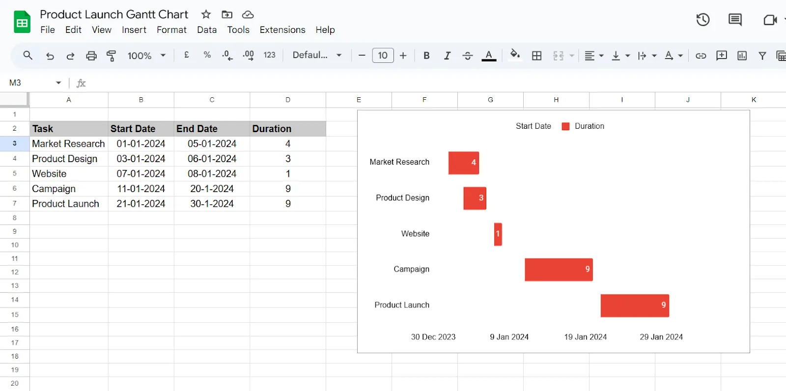 Affinez et mettez à jour votre diagramme