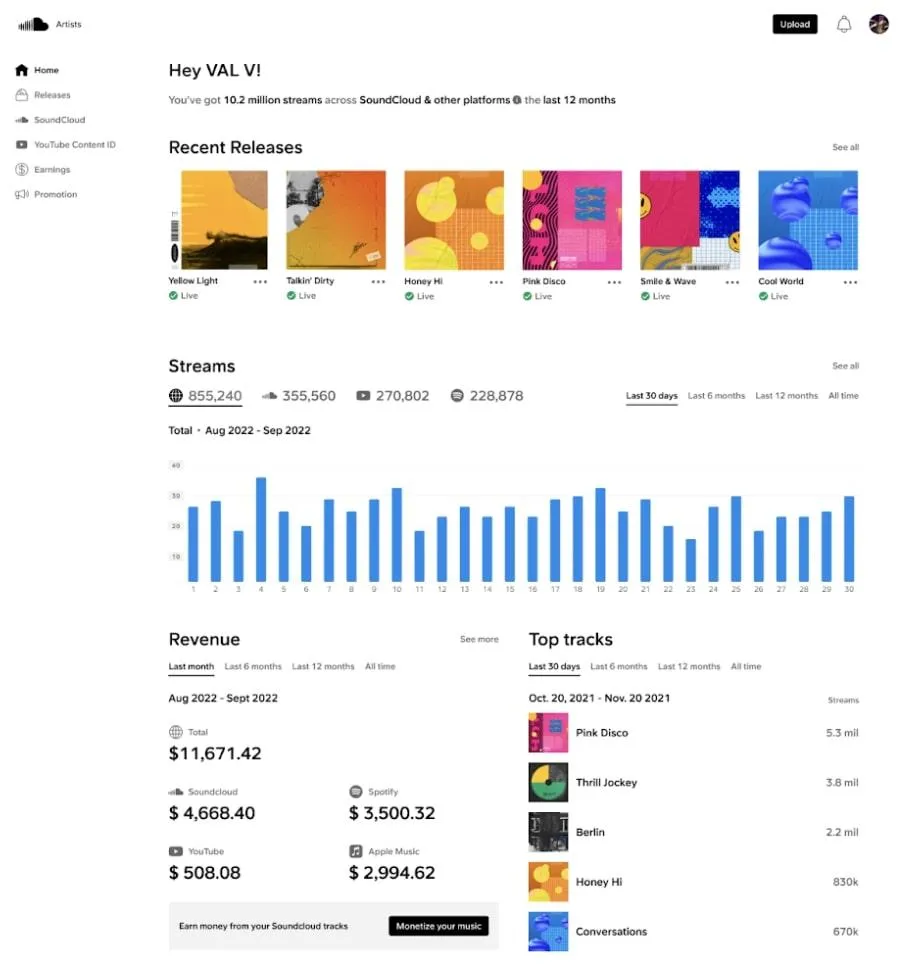 Tableau de bord SoundCloud