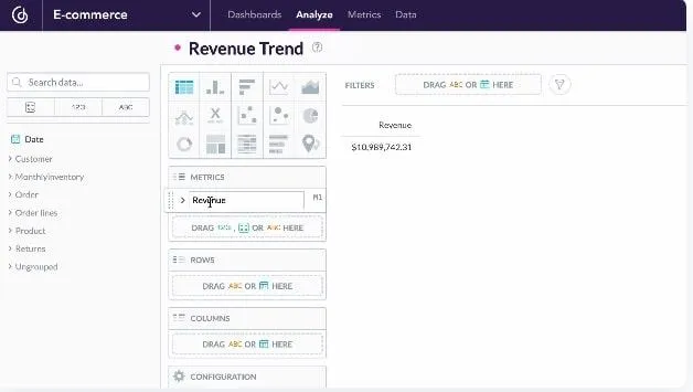 Strumenti di reportistica: GoodData Revenue Trend