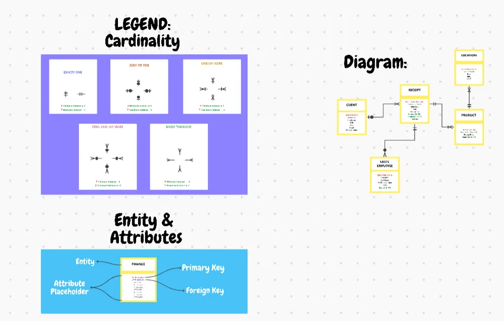 Entity-Relationship-Diagramm-Vorlage
