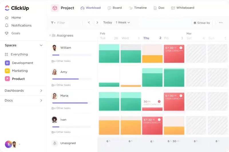 Use a visualização de carga de trabalho do ClickUp para estimar tarefas.