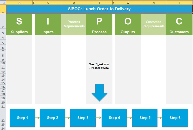 Modelo de diagrama SIPOC do Excel da GoLeanSixSigma