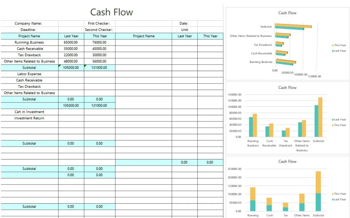 เทมเพลตแดชบอร์ดแผนภูมิเงินสดแบบง่ายใน Excel