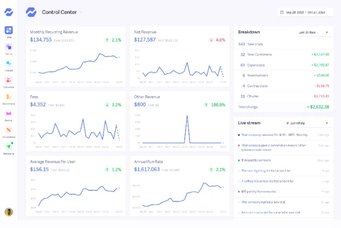 Baremetrics Control Center