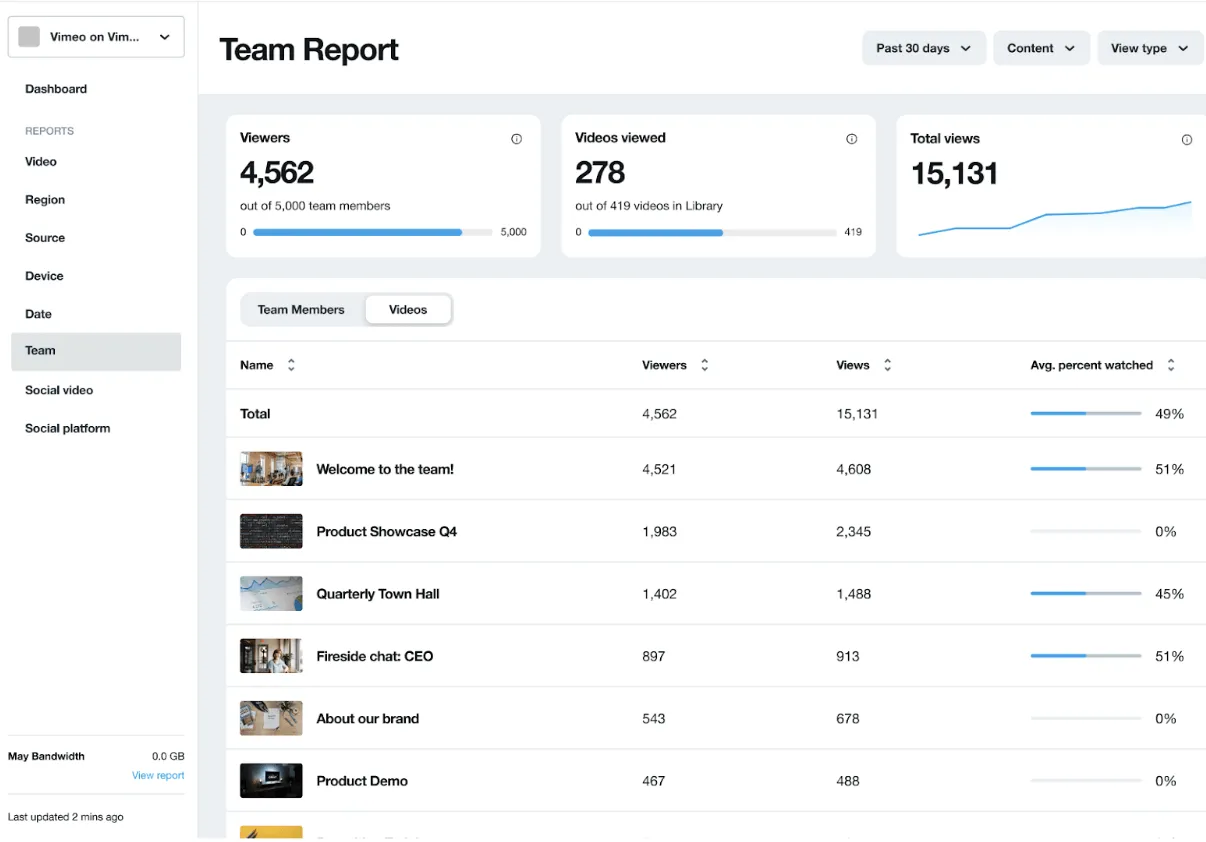 Analisi video approfondita su Vimeo