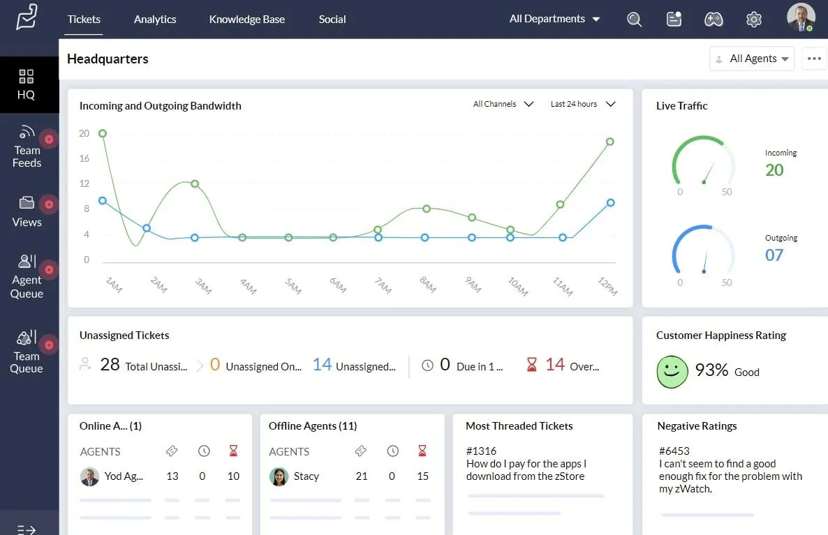 Alternativen zu Freshdesk: Das Dashboard von Zoho Desk