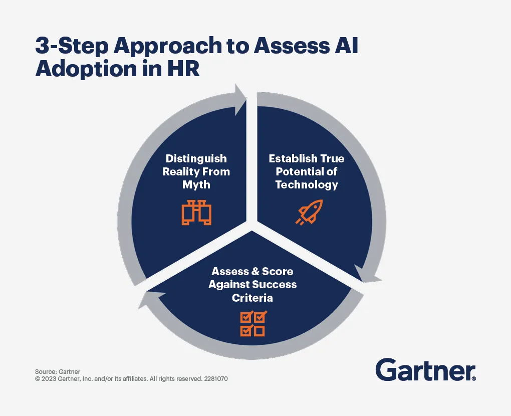 Gartner: AI di Tempat Kerja