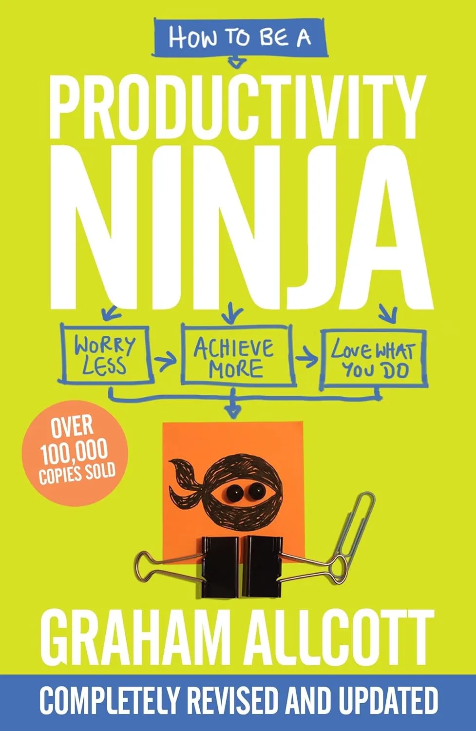 Hur man blir en produktivitetsninja