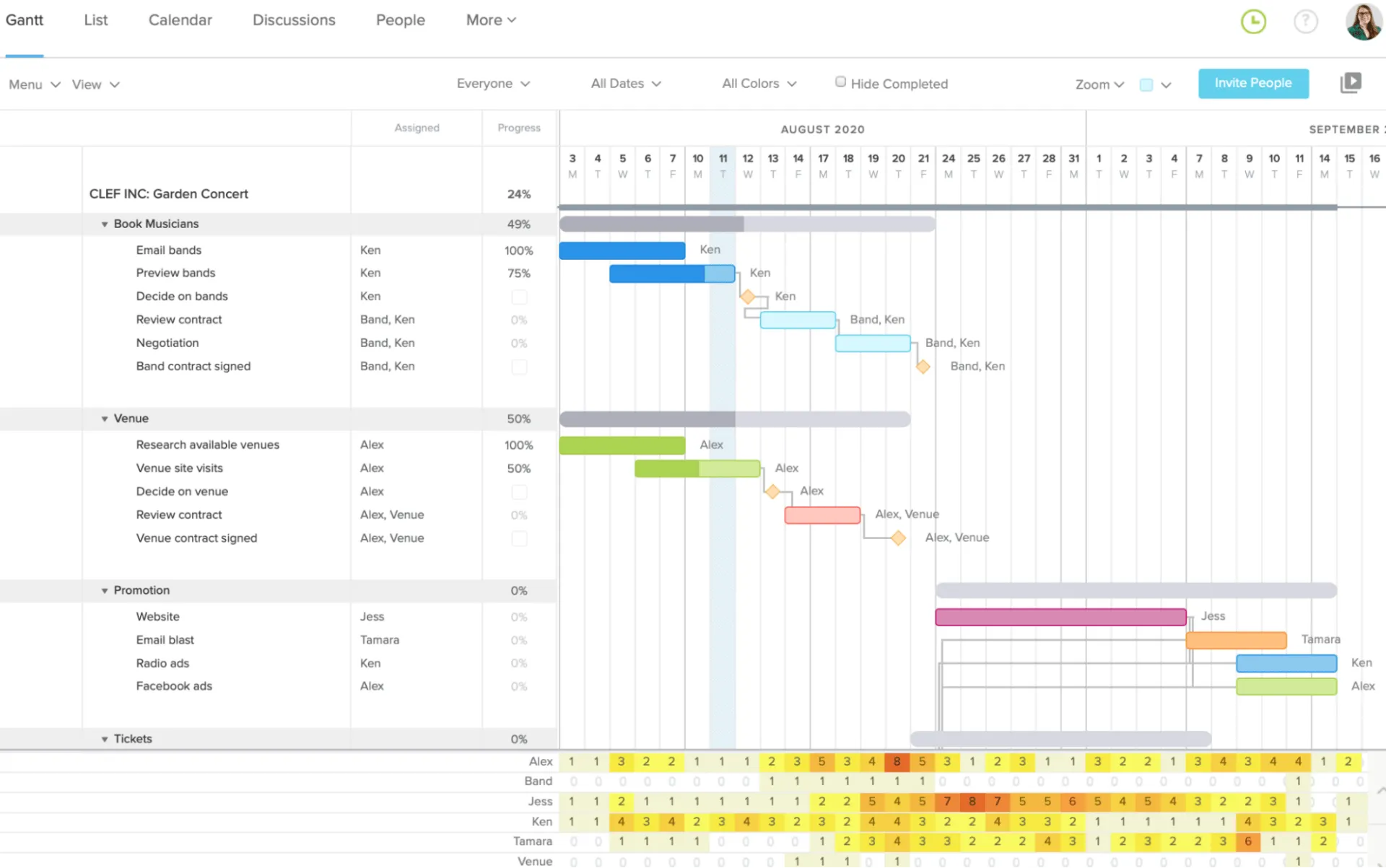 TeamGantt